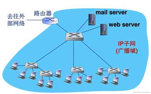 哈工大计算机网络课程 局域网详解之交换机概念与计算机网络技术开发