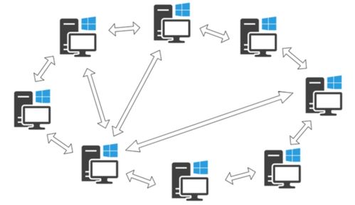 为什么90%的Java程序员无法完全掌握计算机网络的89个核心概念