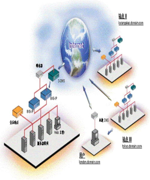 网络系统集成与计算机网络技术开发 构建智能互联的基石