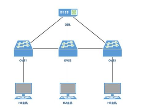 2019年全国职业院校技能大赛高职组计算机网络应用竞赛样题C卷 软件定义网络部分解析与开发指南